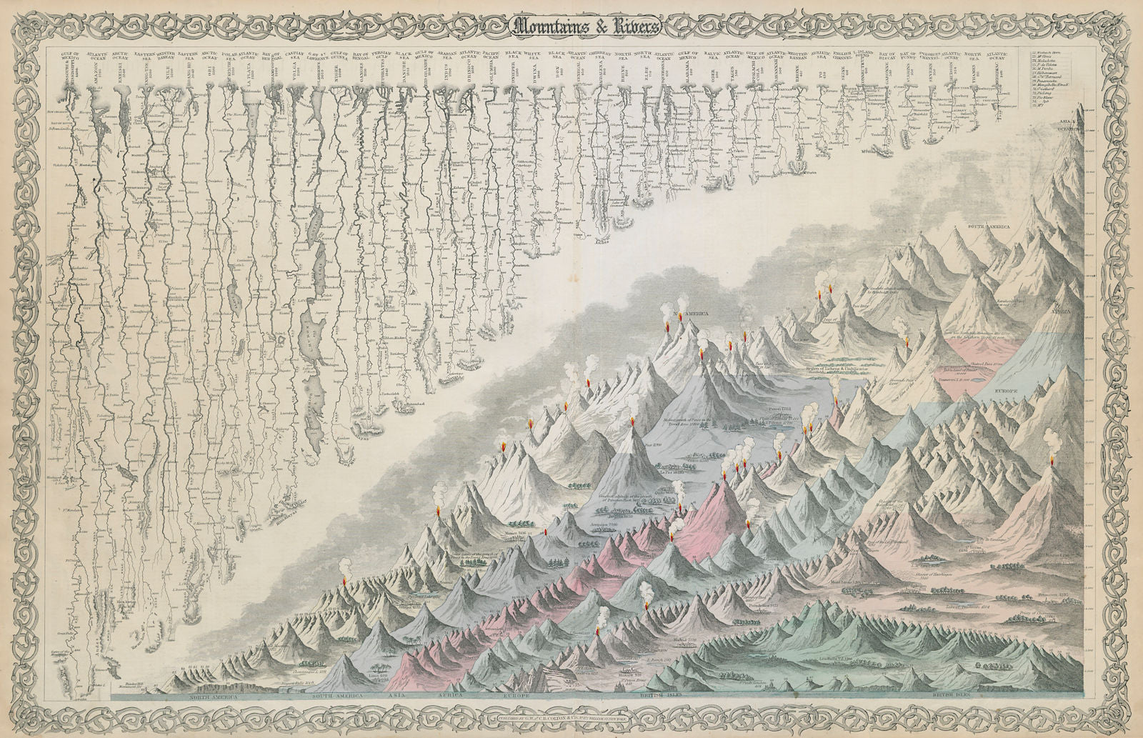 World's Highest Mountains Longest Rivers. Decorative antique map COLTON 1869